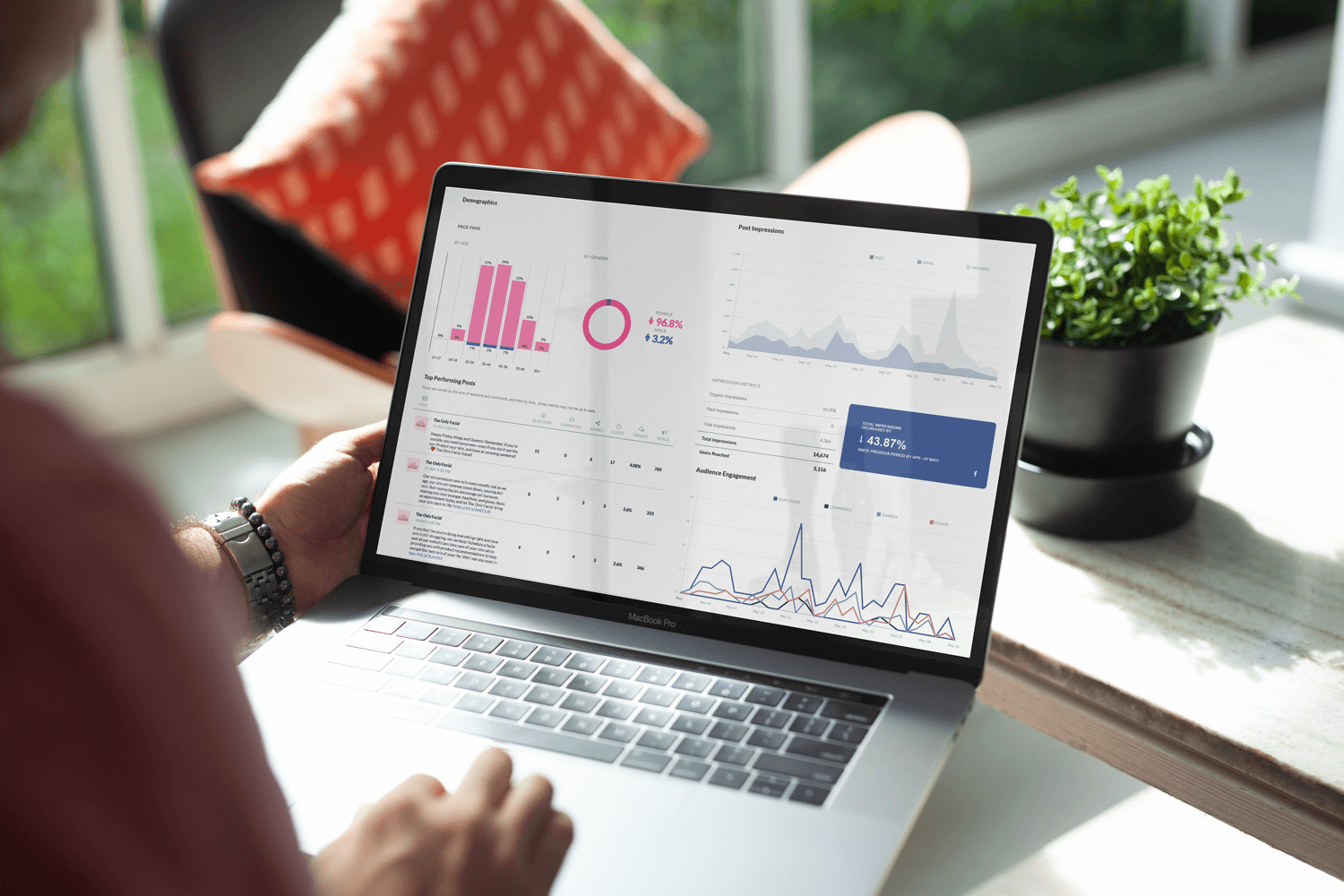 Social Media Decision Phase Report Dashboard Engagement Audience