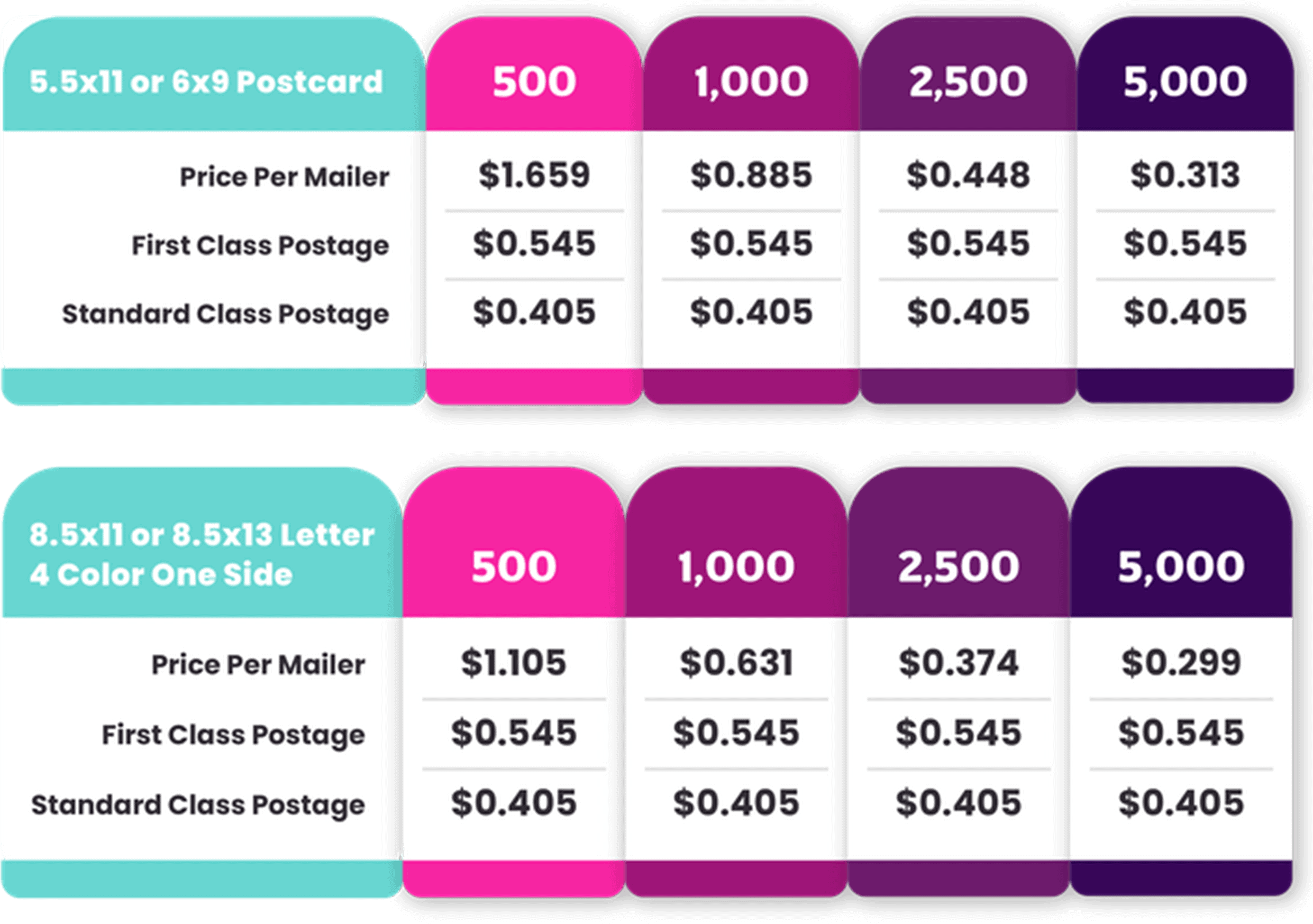 Creative-Sweets-Price-Charts-Direct-Mail