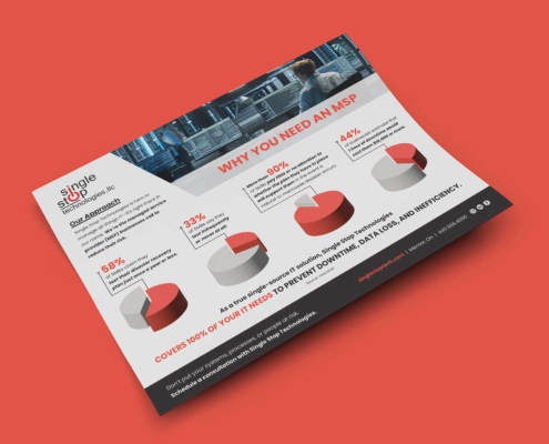 Infographic - Single Stop Technologies